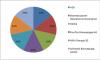 Photo for Biomass Power Market Challenges, Key Players, Segments, Development, Forecast Report 2027