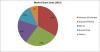 Photo for Latex Allergy Market Applications, Key Players, Industry Challenges, Future Trends, Forecast Report to 2027