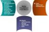 Photo for Polyurethane Foam Market Key Players, Applications, Size, Share, Industry Development, Segments to 2027