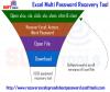 Photo for Microsoft Excel unlocker tool to unlock MS Excel file password