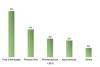 Photo for Global Emulsifiers Market is reach to USD 8.5 Million at the end of the - Forecast to 2022