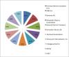 Photo for Industrial Control Systems(Energy & Power) Market Applications, Key Players, Industry Challenges, Future Trends, Forecast Report to 2027