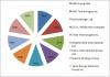 Photo for Well Test Market Challenges, Applications, Research and Opportunities to 2022