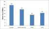 Photo for Global Antifreeze Coolant Market worth 7 Billion USD by - Forecast to 2022