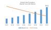 Photo for Global Data Encryption Market to Reach Market growth Size of US ~$4 Billion by - Forecast 2022