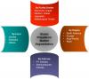 Photo for Polysilicon Market Segments, Key Players, Opportunities, Analysis, Industry Growth to 2022