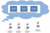 Photo for Global Computer Aided Detection System Market Growth Trends and Forecast, 2016 by Reseach Beam