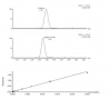 Photo for Di-Sulfide Bond Localization