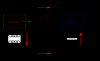 Photo for EMI/RFI Filtering Industry Analysis, Trends, Growth and Research - Market Segment Forecasts 2016