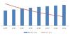 Photo for Global Cluster Computing Market Research Report- Forecast 2022