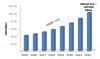 Photo for Mobile App Development Market  Challenges, Key Players, Segments, Development, Forecast Report 2022