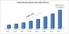 Photo for Global Mixed Reality Market expected to Reach USD ~212 million by 2022