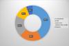 Photo for Global User Interface Services Market Industry Analysis, Share, Demand and Forecast by 2027