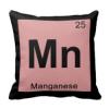 Photo for Global Manganese pillow Market Research Report 2016