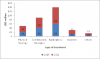 Photo for Kyphosis Market Applications, Key Players, Industry Challenges, Future Trends, Forecast Report to 2022