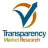 Photo for North America is projected to be the Highest Revenue Generating Segment in the Global Plant-Based Plastic Packaging Market