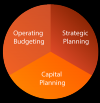 Photo for Healthcare and Hospital capital analysis Software Technology