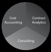 Photo for Healthcare decision support Technology
