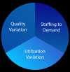 Photo for Continuous Cost Improvement Software Technology for Healthcare/Medical Industry