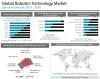 Photo for Robotics Technology Market is Expected to Reach $82.7 Billion, Globally, by 2020