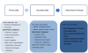 Photo for Global Dairy Ingredients Market Report 2016 projected to register a significant Growth Rate in the nearby Future
