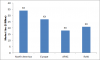 Photo for Food Container Market Trends, Drivers, Strategies, Applications and Competitive Landscape 2022