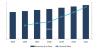 Photo for Air Cargo Security Screening Market System Market to grow at a CAGR over 6% post 2021