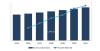 Photo for Global Commercial Aircraft Windows and Windshield Market Research Report- Forecast to 2021