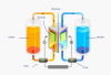 Photo for Global Flow Battery Market 2016 by Imergy, Primus Power, Sumitomo Electric to 2021