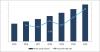 Photo for Aerostat Systems Market Survey by Source , by process type , by Application and by Region 2022