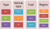 Photo for Automatic Transmission Market to grow at a CAGR over 13% post 2022