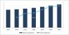 Photo for In-Flight Catering Service Market Survey by Source , by process type , by Application and by Region 2022