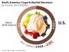 Photo for North America Yogurt Market: Investments in Emerging Economies to Augur Well, says TMR