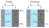 Photo for Global Small-size VRLA Batteries Market Growth Till, 2016 : Reseach Beam