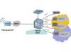 Photo for 2016 Femtocell Sales Market Outlook and Development Status Review
