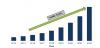 Photo for Usage-Based Insurance Market, UBI Industry Forecasts, 2014 - 2022