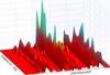 Photo for label free proteomics