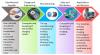 Photo for Wireless Charging Market to Reach $37.2 Billion, Globally by 2022
