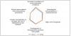 Photo for Bone Grafts Substitutes Market Is Expected to Reach $3,397 Million, Globally by 2022