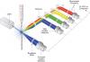 Photo for Austria Flow Cytometry Market Would be Worth $27.7 Million, by 2020