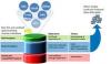 Photo for Digital Marketing Agency Consulting and Strategy