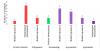 Photo for 3D Semiconductor Packaging Market to Reach $8.9B+ by ’22