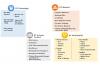 Photo for Future Trends and Forecasts of 3D Semiconductor Packaging Market.