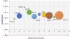 Photo for Let's talk about the advantage of investment in Aquaculture Market