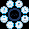 Photo for Global Application Lifecycle Management (ALM) Market 2017-2022 Size, Growth, Manufacturers, Forecast Research Report