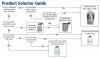 Photo for Choose the right Cryogenic Storage Dewar