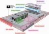 Photo for Global Perimeter Security Market 2016 Industry Growth, Trends, Size, Demand, Share and Analysis by 2021