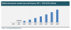 Photo for Global Microserver Market  - Industry Analysis, Size, Share, Growth,  2013 - 2019