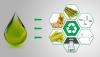 Photo for Green/Bio-Based Solvents Market is Expected to Reach $13 billion, Globally, by 2020