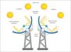 Photo for Concentrated Solar Power Market expected to show steady growth by 2020